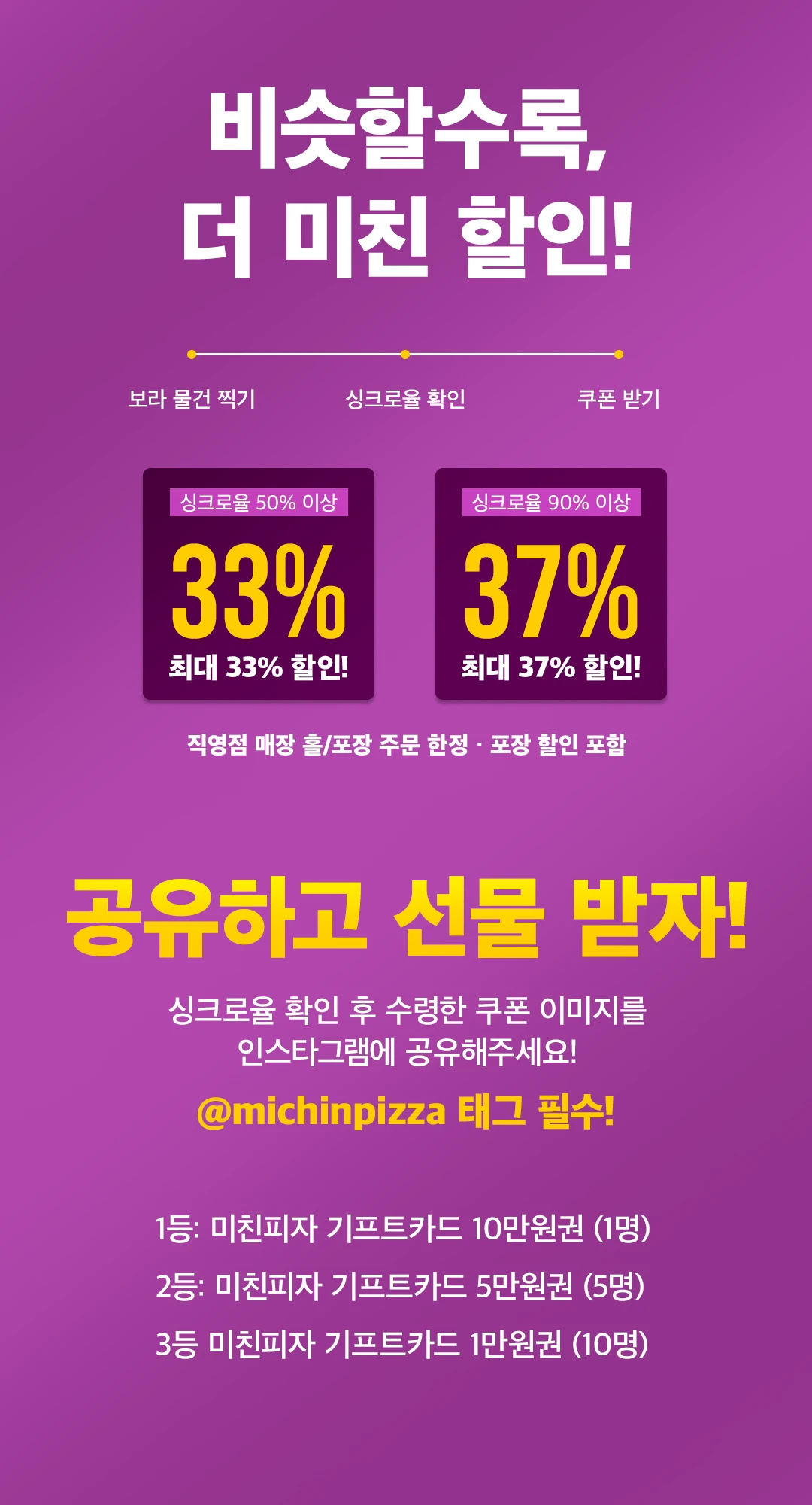 비슷할수록, 더 미친 할인! 보라 물건 찍기 → 싱크로율 확인 → 쿠폰 받기. 싱크로율 50% 이상 최대 33% 할인, 90% 이상 최대 37% 할인. 공유하고 선물 받자! 쿠폰 이미지를 인스타그램에 공유하고 @michinpizza 태그. 1등 기프트카드 10만원권 1명, 2등 5만원권 5명, 3등 1만원권 10명